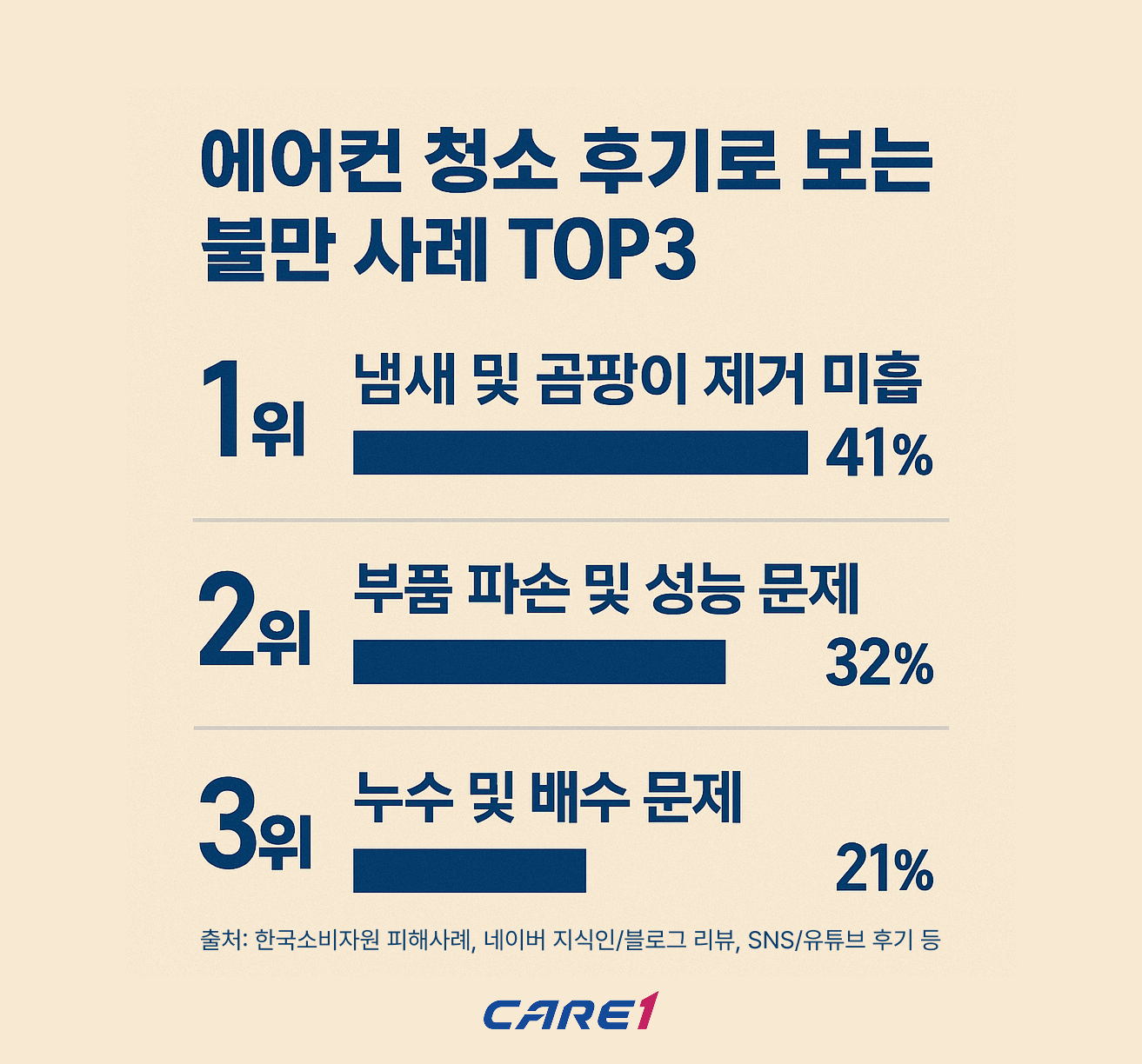 에어컨-청소-후기로-보는-소비자-불만-사례