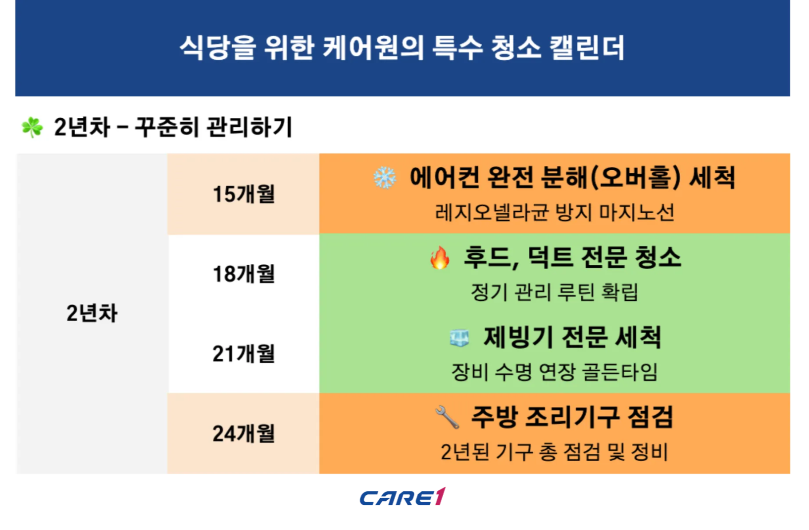 케어원-식당-주방-청소-캘린더-2년차