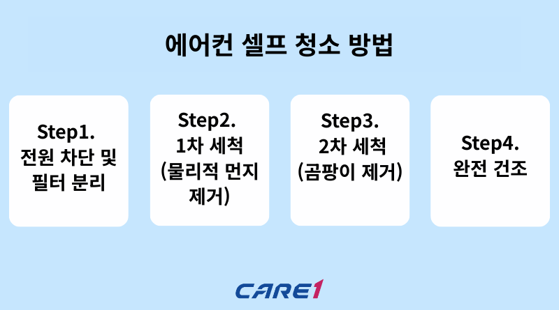 케어원 에어컨 청소 에어컨 셀프 청소