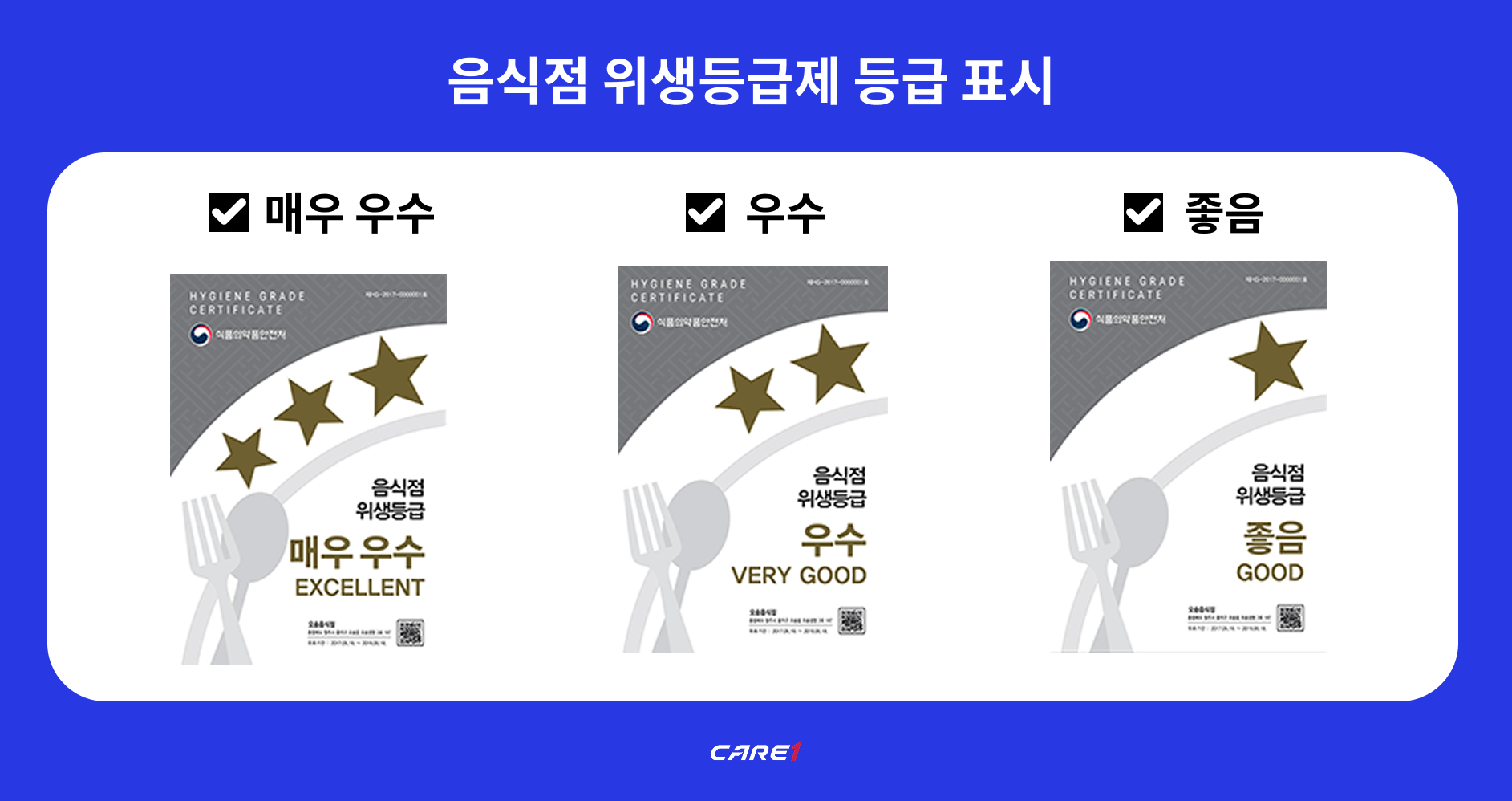 음식점카페-위생점검-위생등급제-케어원
