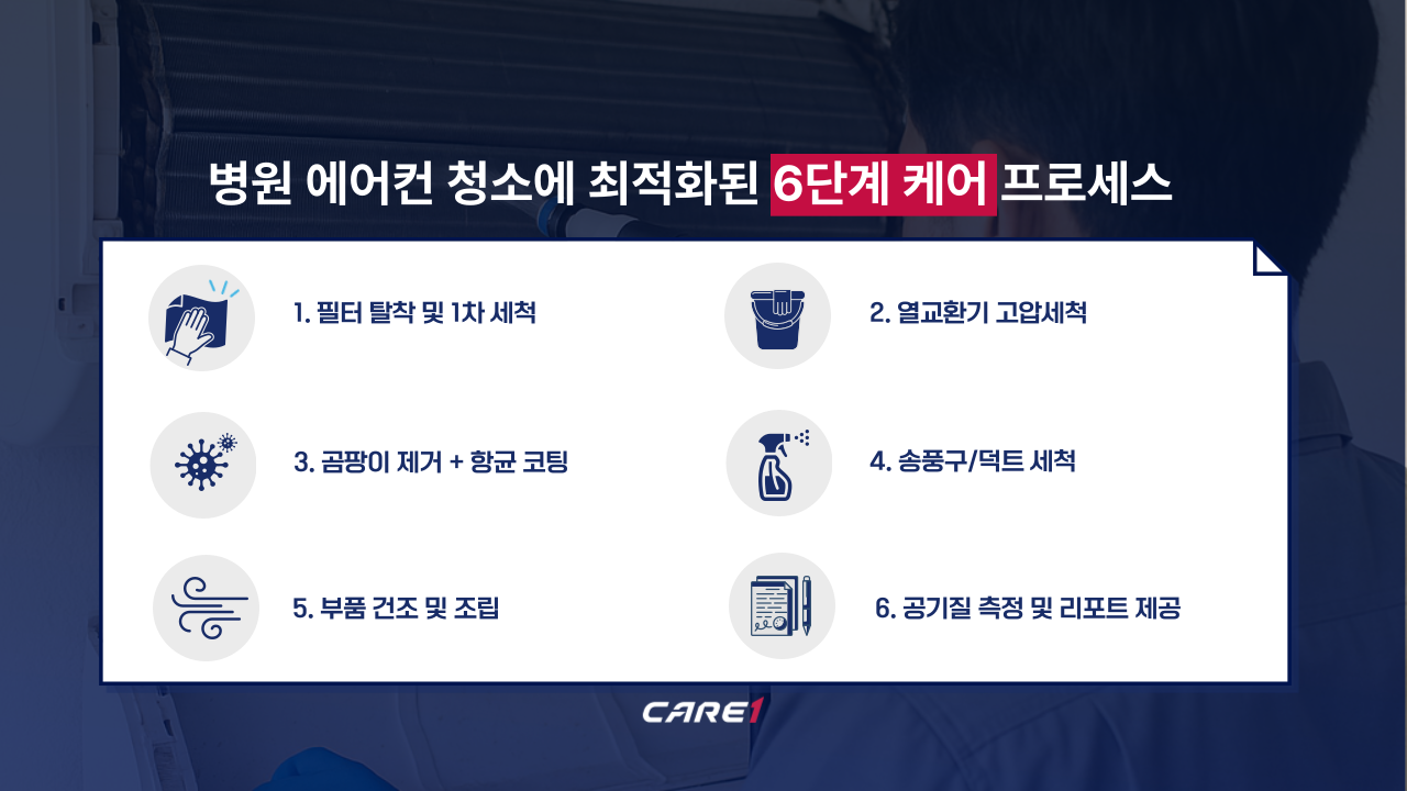병원감염병_병원_에어컨 청소_케어원_6단계 케어 프로세스