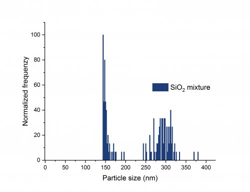 ID0072 SiO2 mixture sizeDist sp