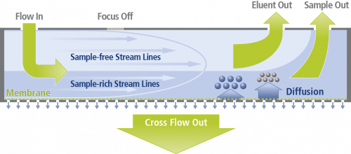 Figure 1: Schematic illustration of Smart Stream Splitting in AF4. AF4 SmartStreamSplitting 2014