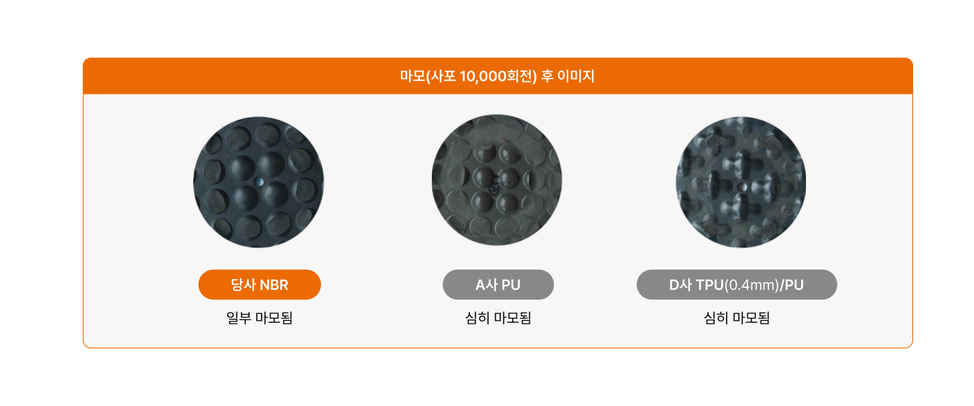 에이디켐 피로예방매트 마모 후 이미지 비교