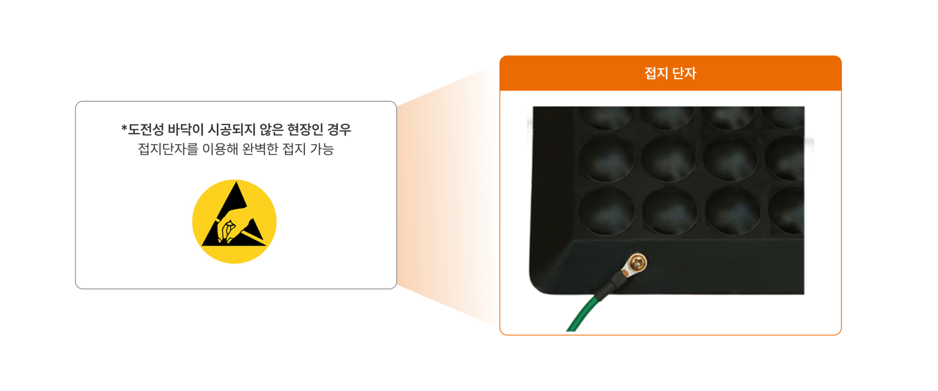 에이디켐 피로예방매트 제전성 특성 이미지
