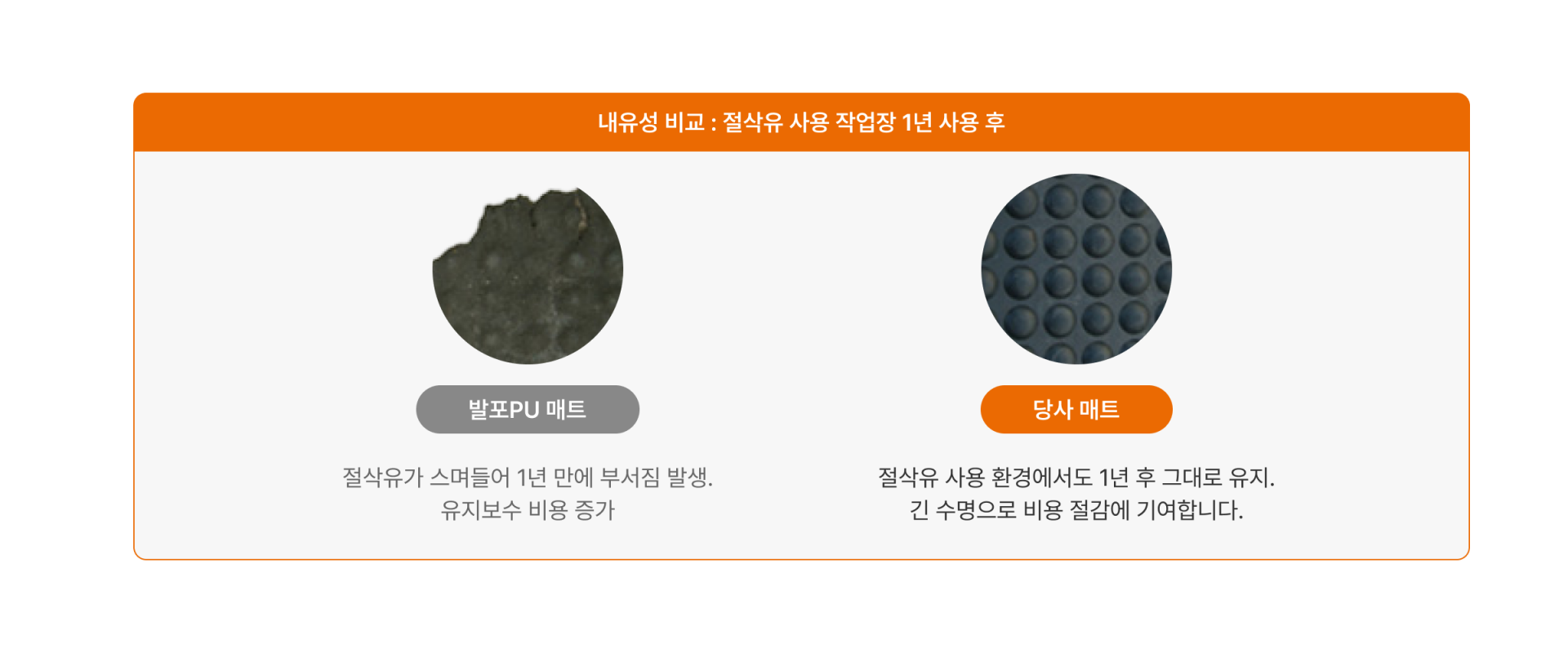 에이디켐 피로예방매트 절삭유 사용 작업장 1년 사용 후 내유성 비교 이미지