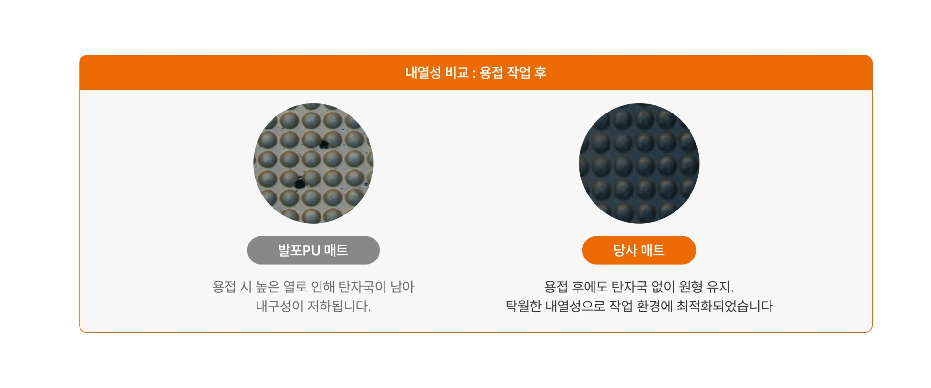 에이디켐 피로예방매트 내열성 비교. 용접 작업 후 이미지