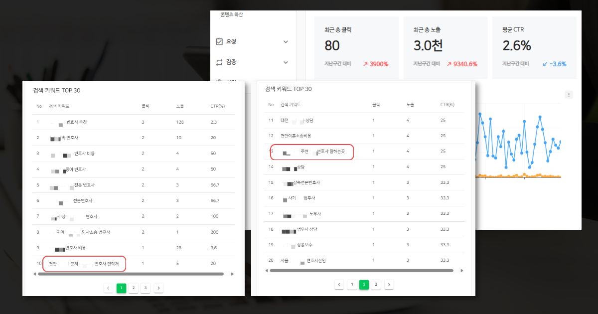 변호사 seo 키워드 네이버 서치어드바이저에서 나온 데이터