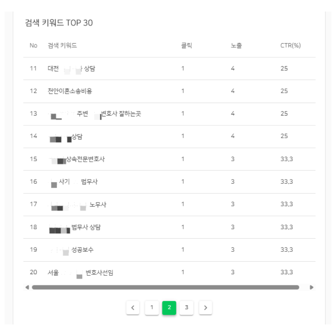 검색 키워드 TOP 30 리스트의 클릭, 노출, CTR 데이터 화면 2페이지