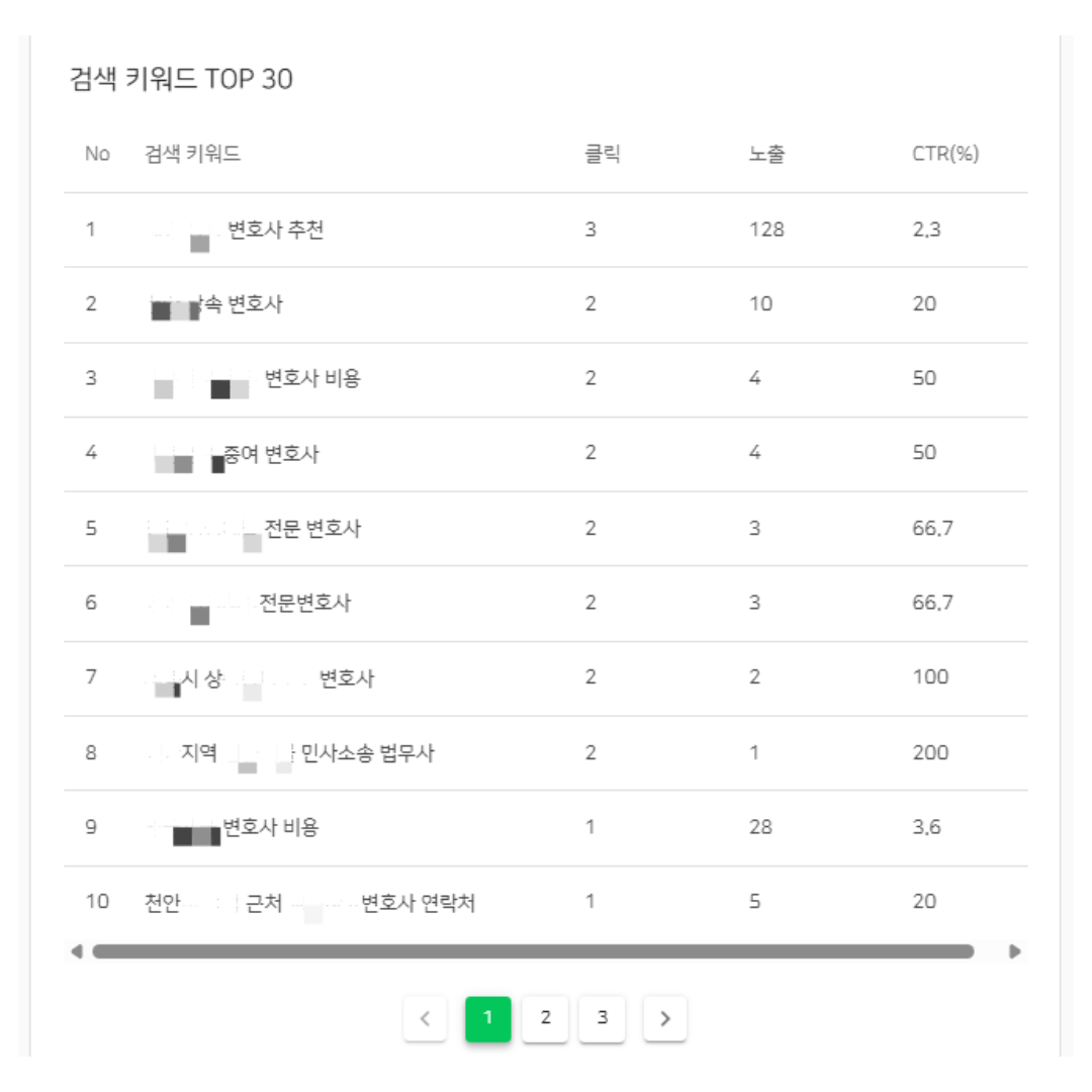 검색 키워드 TOP 30 리스트의 클릭, 노출, CTR 데이터 화면 1페이지