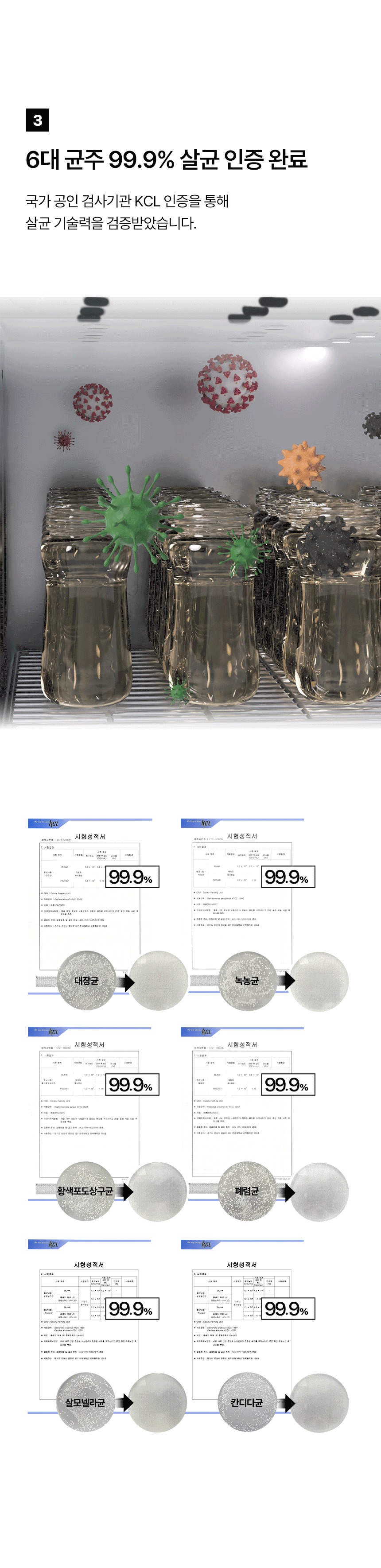6대 균주 99.9% 살균 인증 내용을 안내하며 KCL 시험성적서와 99.9% 표기 및 대장균 황색포도상구균 살모넬라균 등 균주 항목이 배열된 구성
