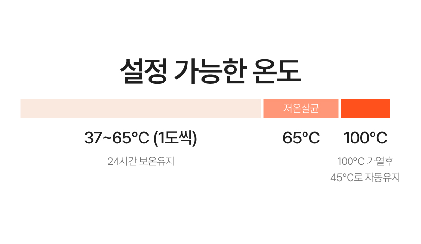 설정 가능한 온도