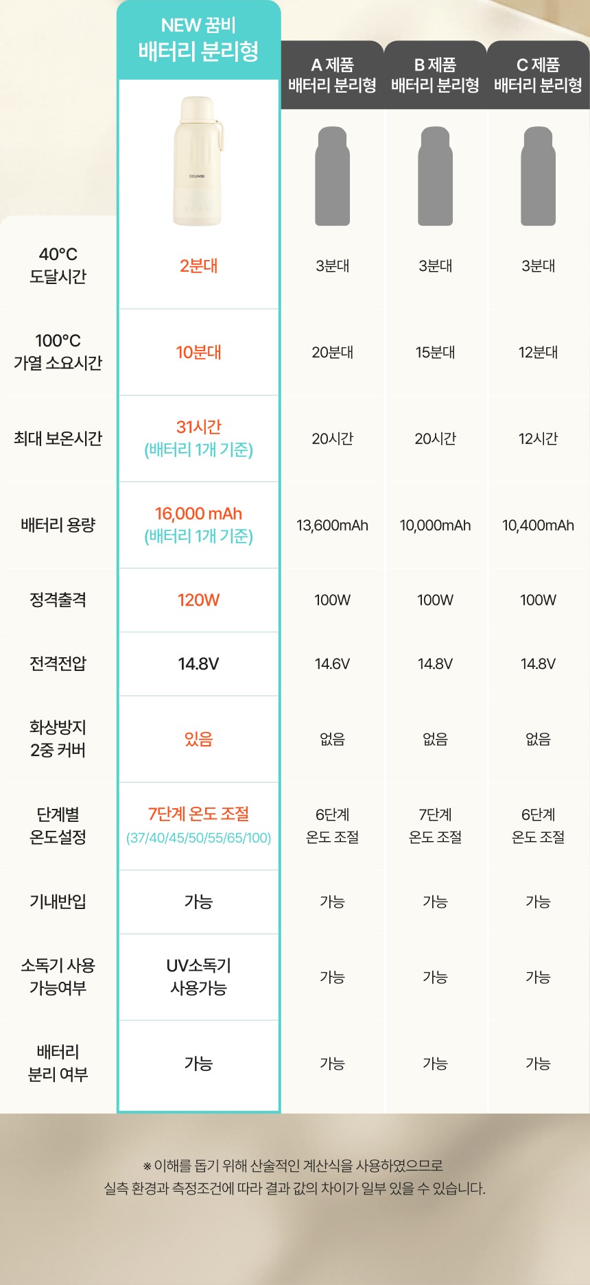 타제품비교표