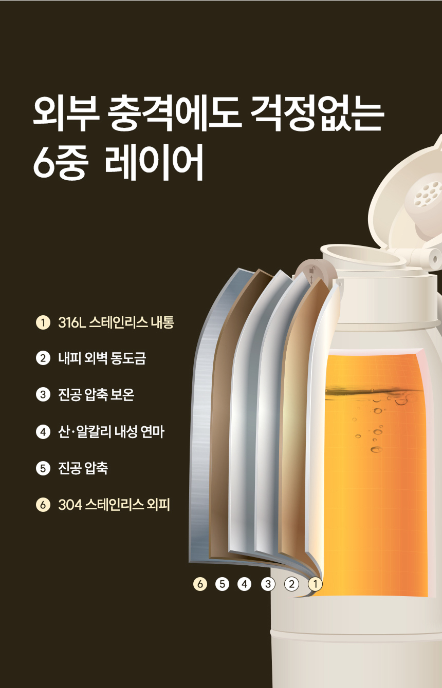 6중레이어