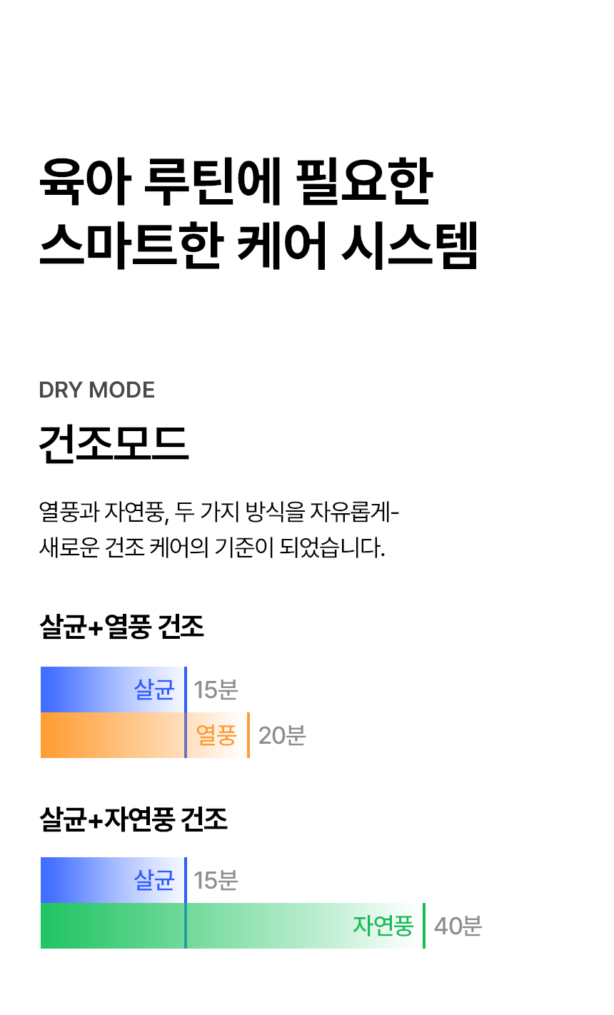 육아 루틴에 필요한 스마트 케어 시스템을 강조하며 살균 15분 후 열풍 건조 20분 또는 자연풍 건조 40분으로 진행되는 타임라인이 표시된 안내