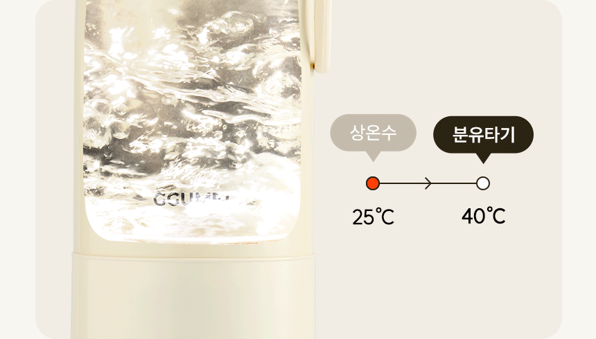 40도가열gif