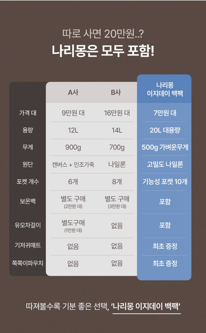 나리몽 이지데이 기저귀가방 백팩