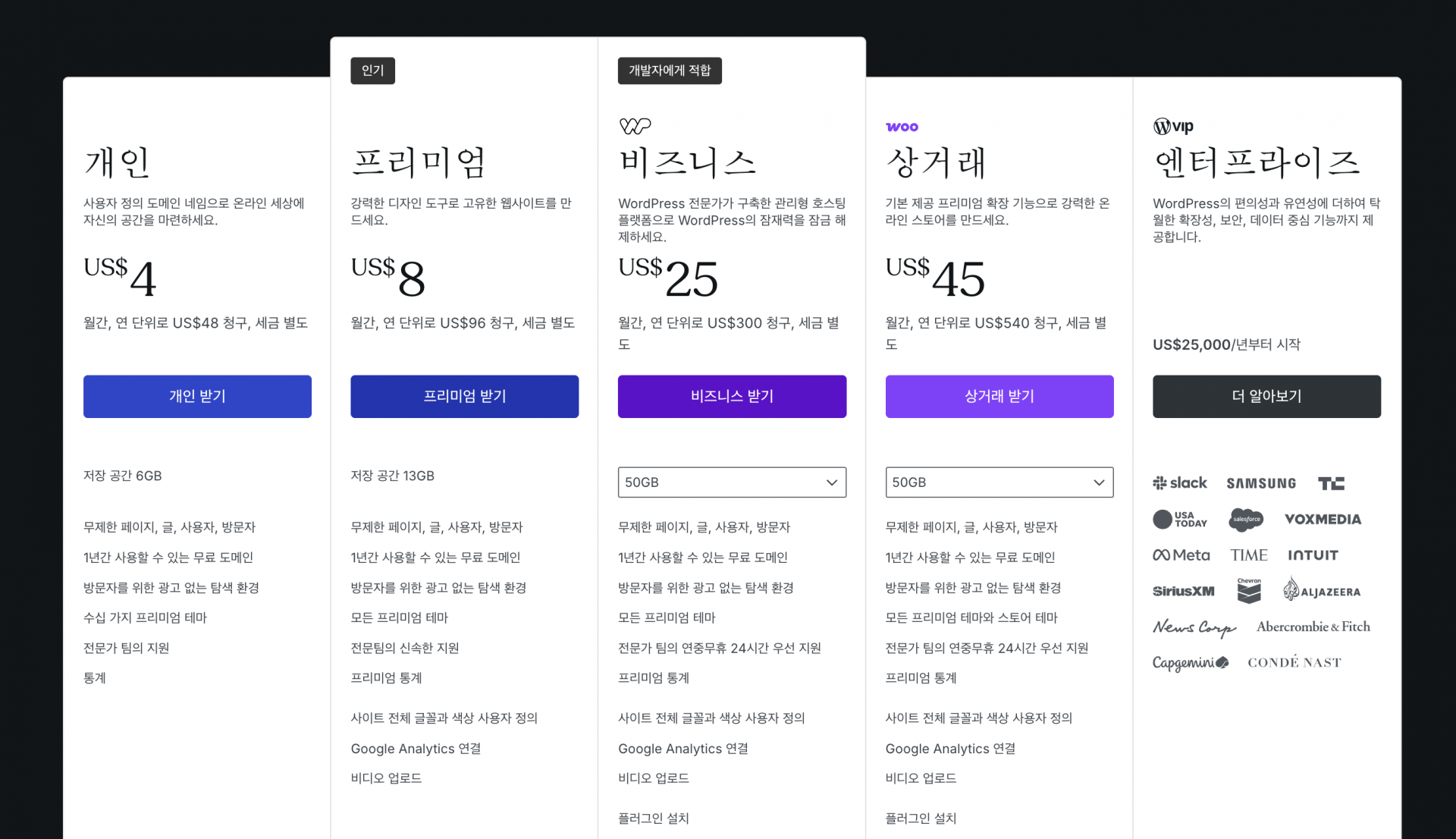 워드프레스 유지비용 월별 예상 시나리오