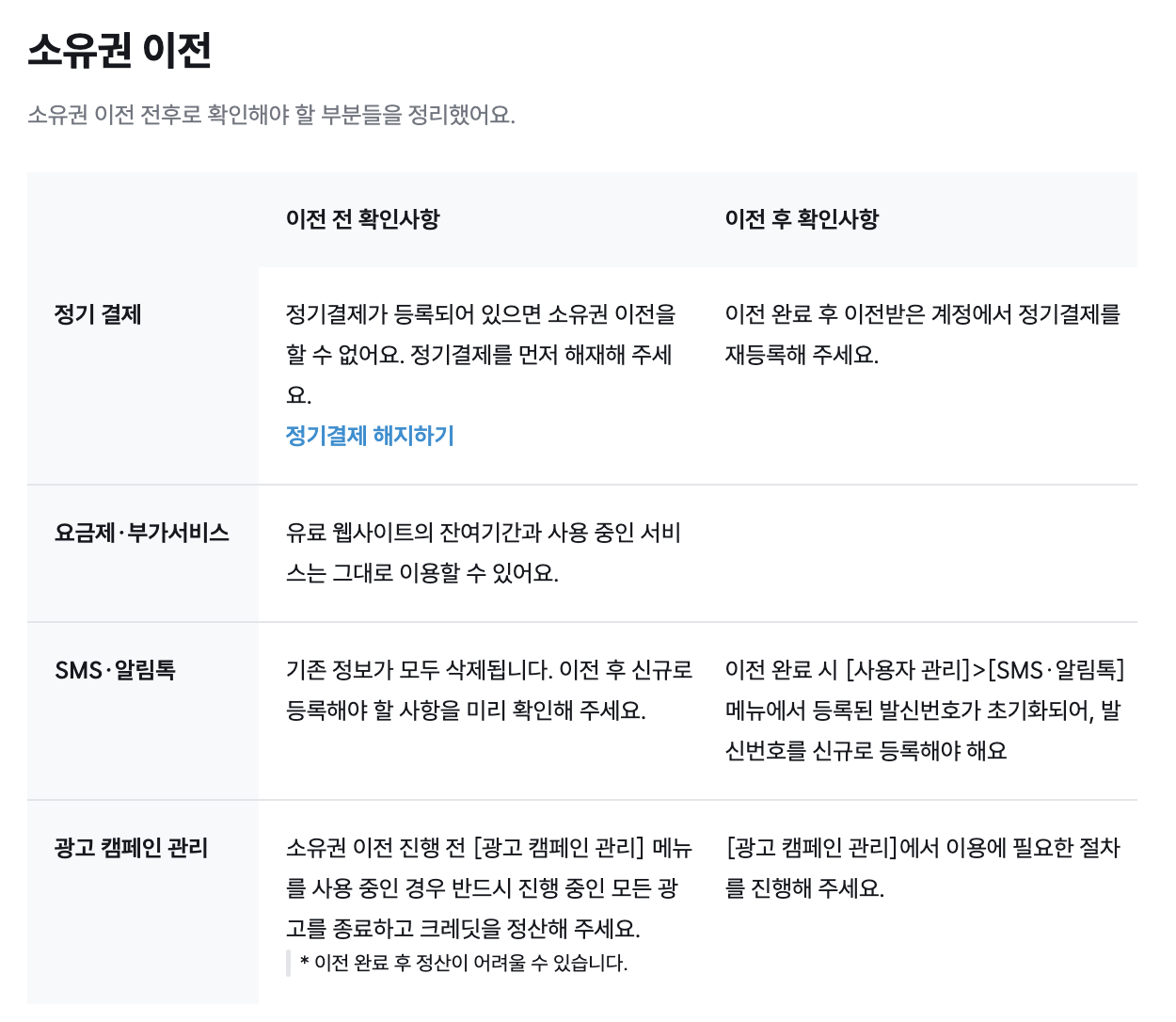 크리에이터링크 단점