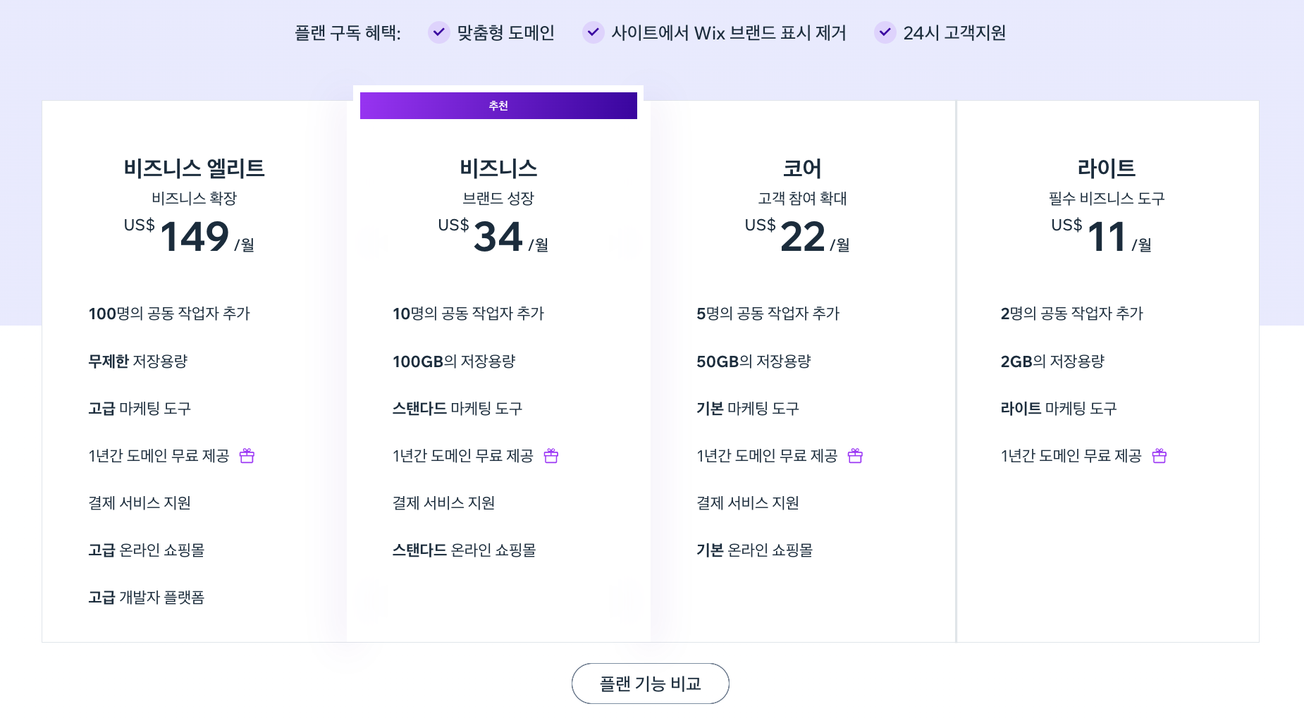 윅스 홈페이지 단점