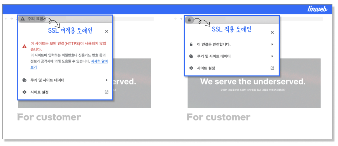 http https 차이