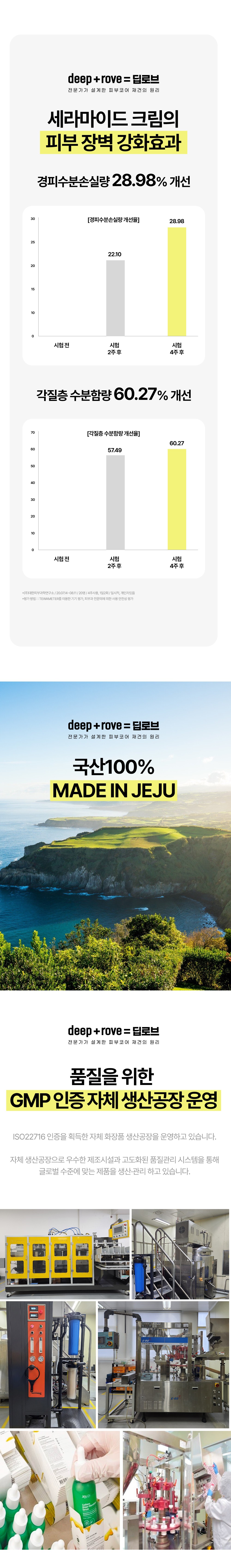 제누브 딥로브 세라디엠크림 4세대 에코 세라마이드 NP 60ml