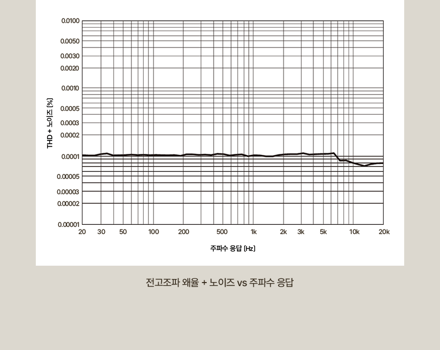 DC-500 ｜ PRECISION MDSD DIGITAL PROCESSOR