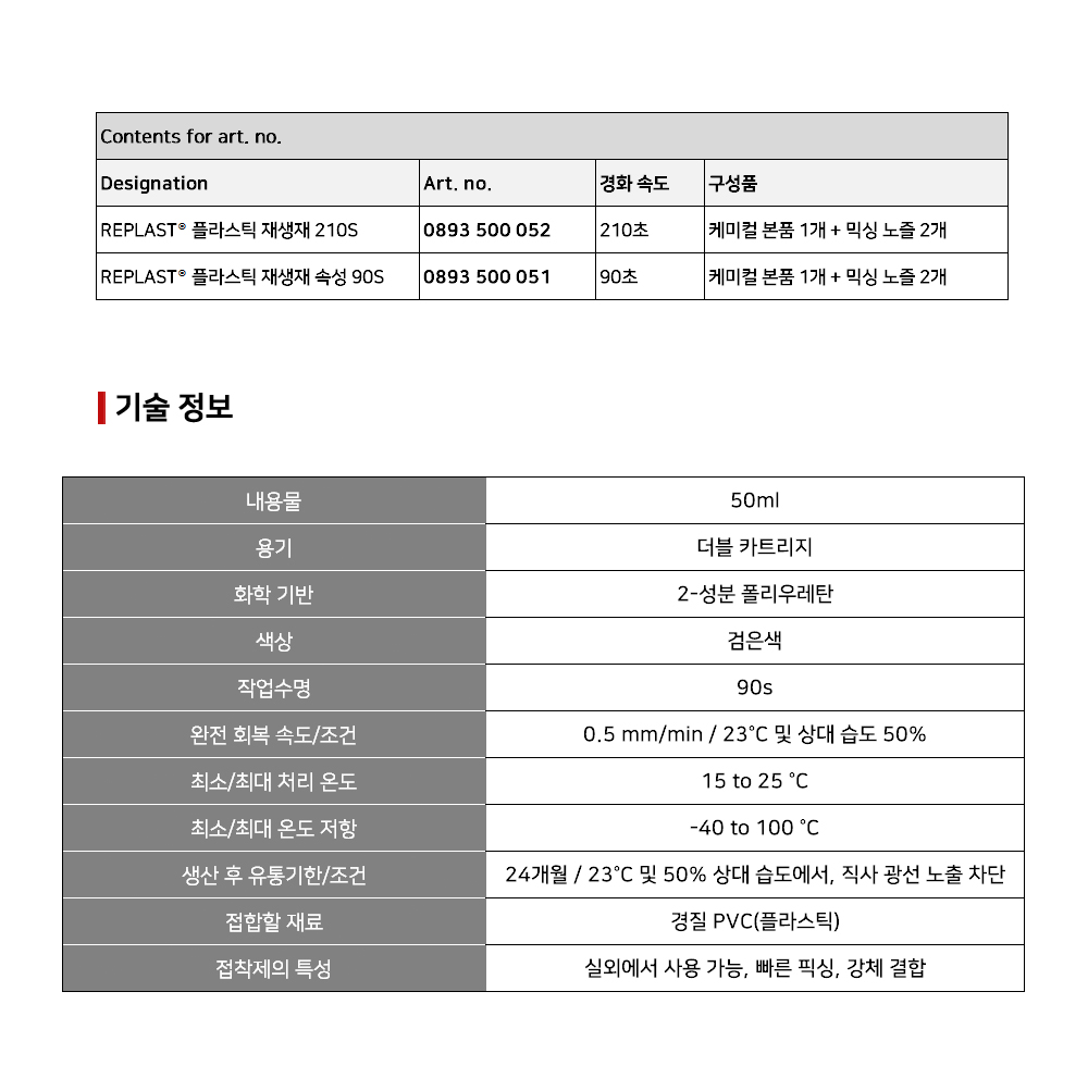 뷔르트 REPLAST® 플라스틱 재생재