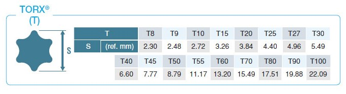코켄 3/8인치 별비트 소켓 3025-50