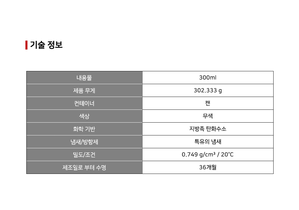 뷔르트 타르제거제