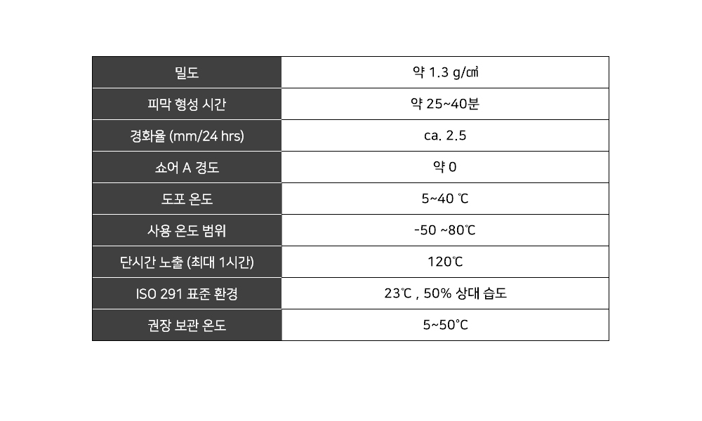 테로손 1액형 방진 실런트 MS 222