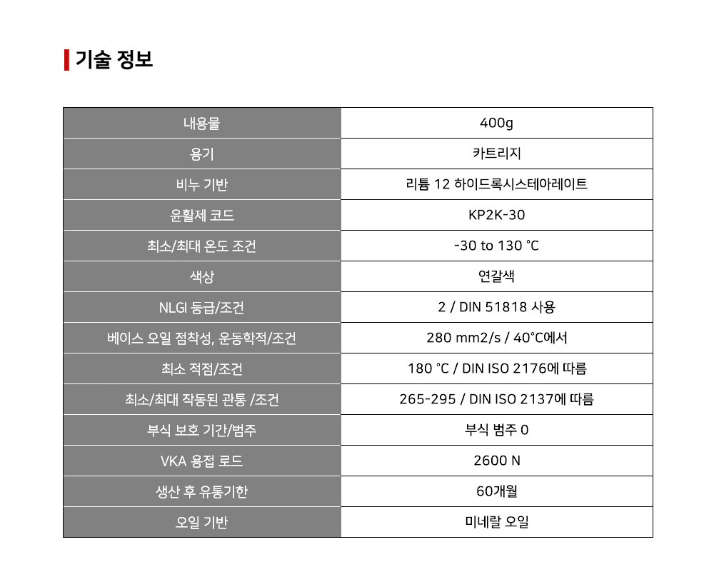 뷔르트 롱 라이프 그리스 III