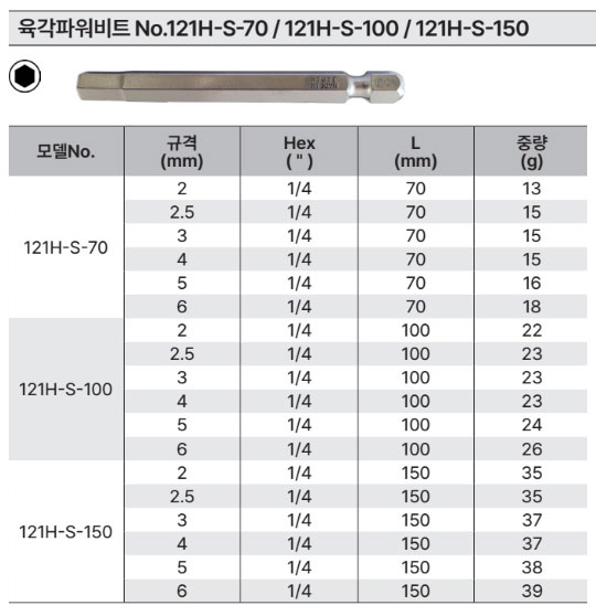 코켄 육각비트 121H-S-L70