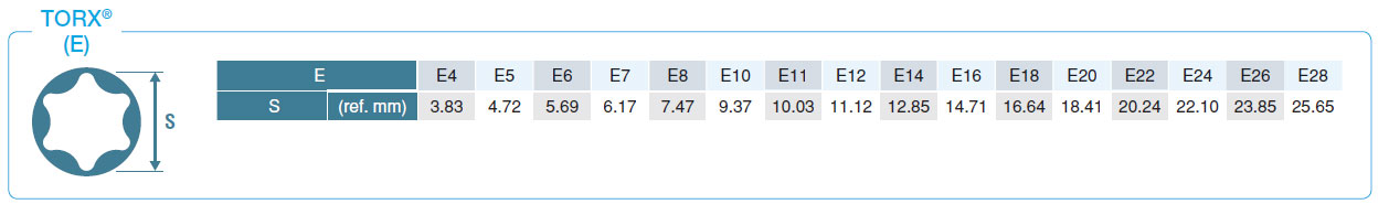 코켄 1/2인치 별 소켓 레일세트 RS4425/7 (7PCS)