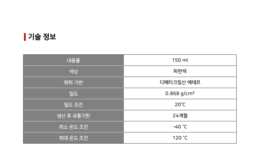 뷔르트 배터리 터미널 보호제