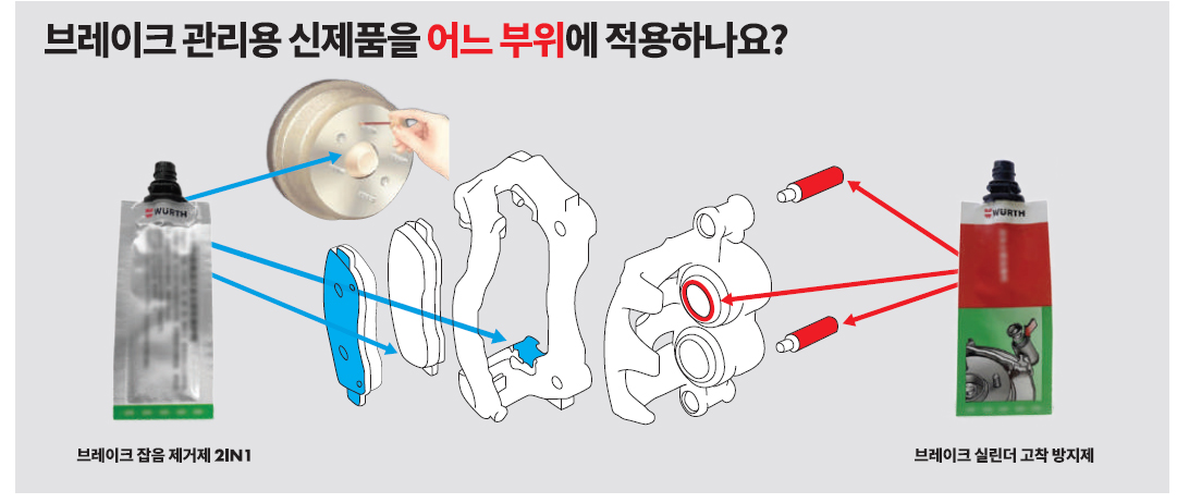 뷔르트 실린더 고착 방지제