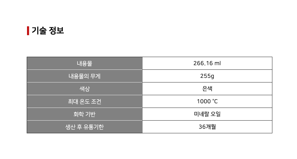 뷔르트 SBS 브레이크 트리트먼트, 보호제