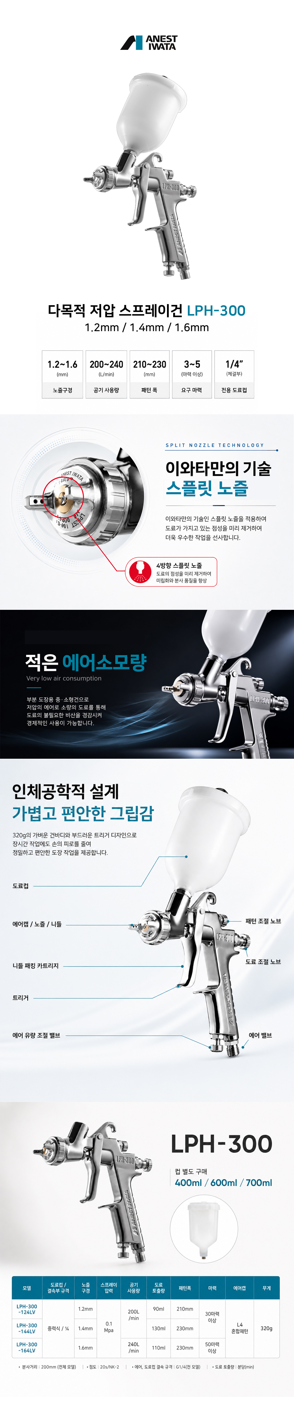 아네스트 이와타 다목적 저압 스프레이건 LPH-300