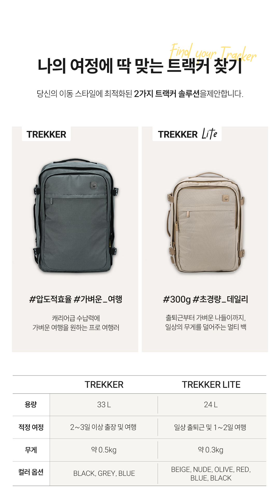 TREKKER LITE TRAVEL BACKPACK