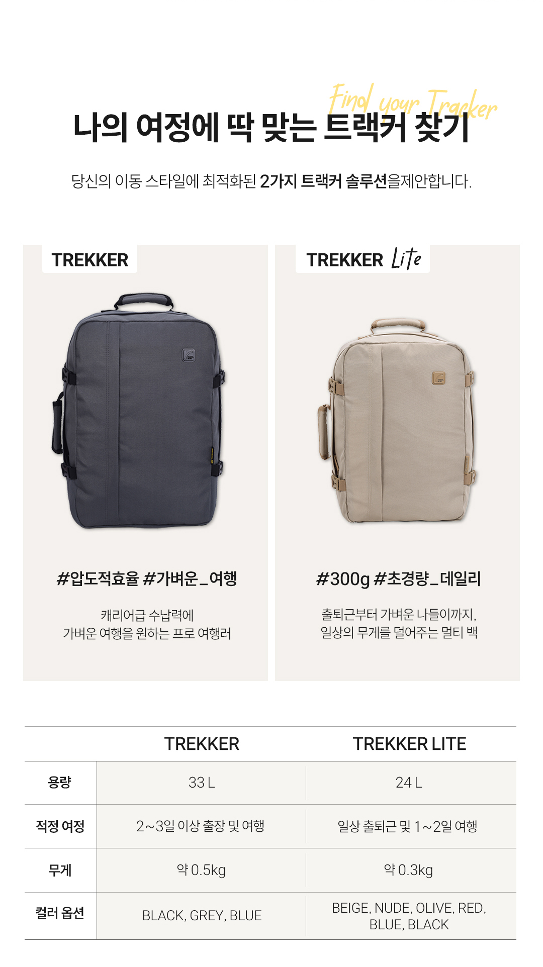TREKKER LITE TRAVEL BACKPACK