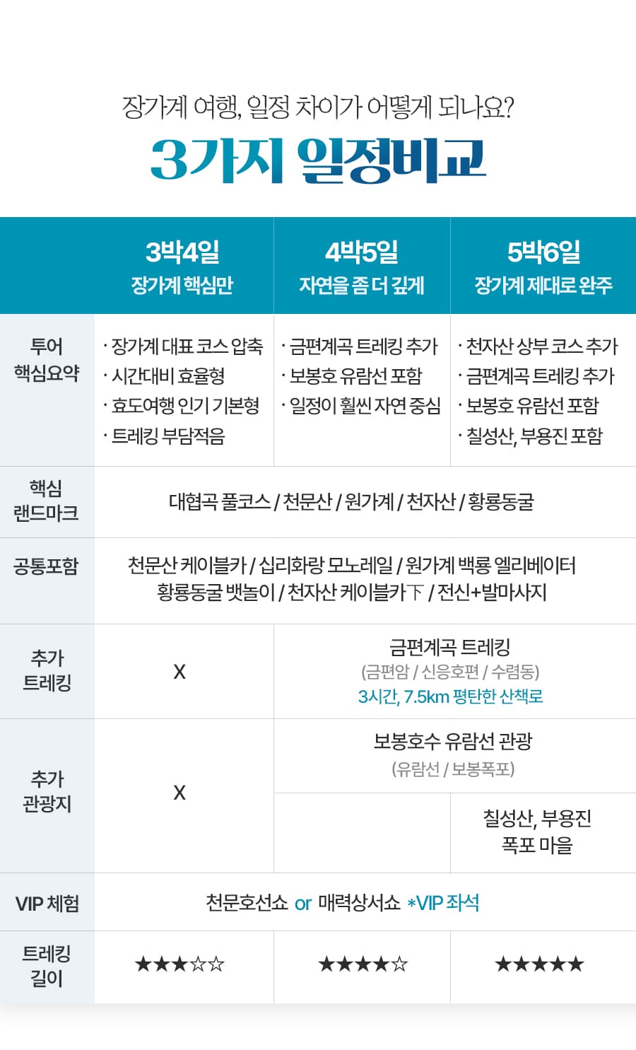[3박4일] 장가계 핵심코스