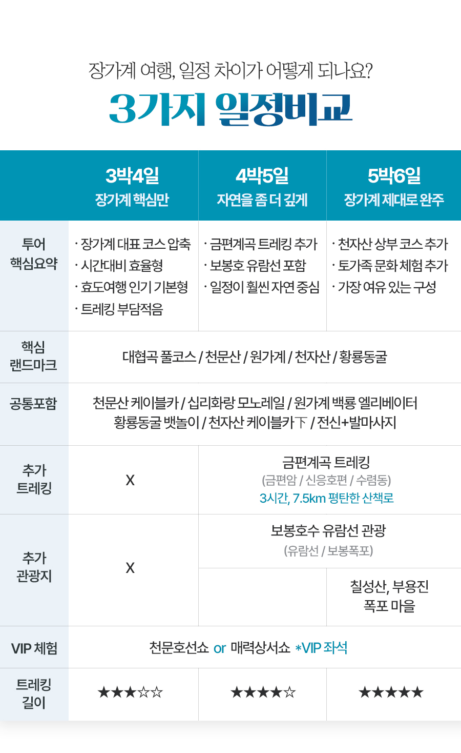 [3박4일] 장가계 핵심코스