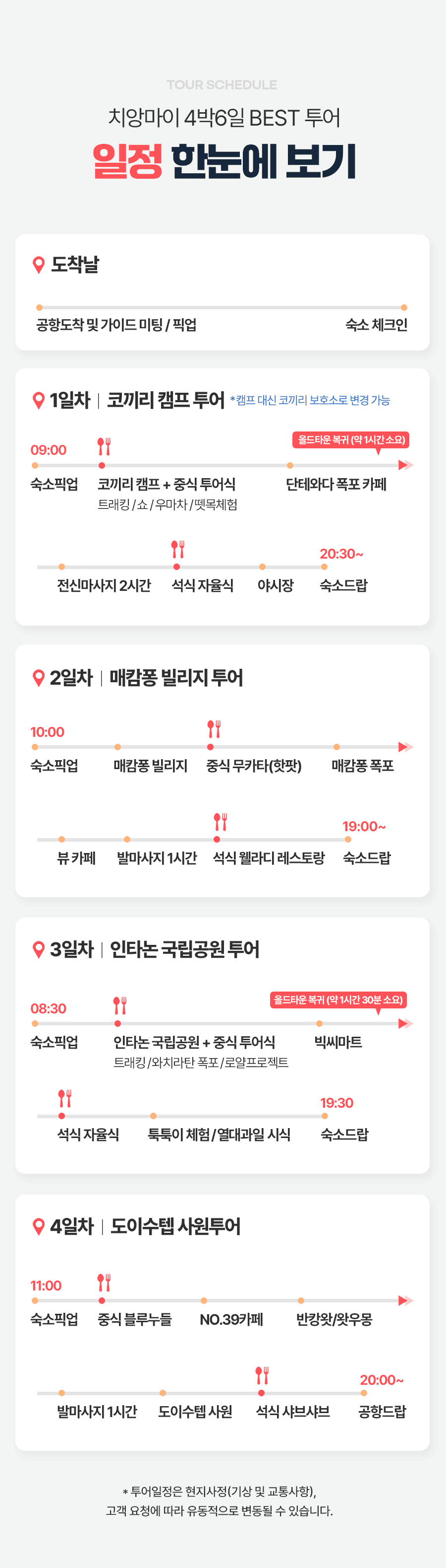 [4박6일] 치앙마이 베스트 투어