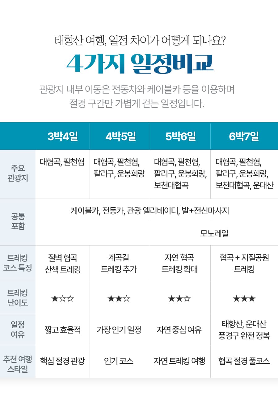 [3박4일] 장가계 핵심코스