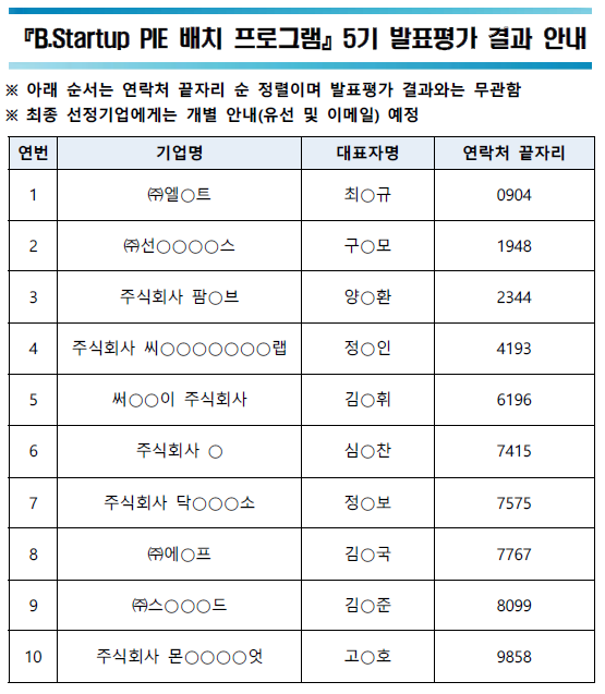 PIE 배치 프로그램 발표평가 결과 안내.png
