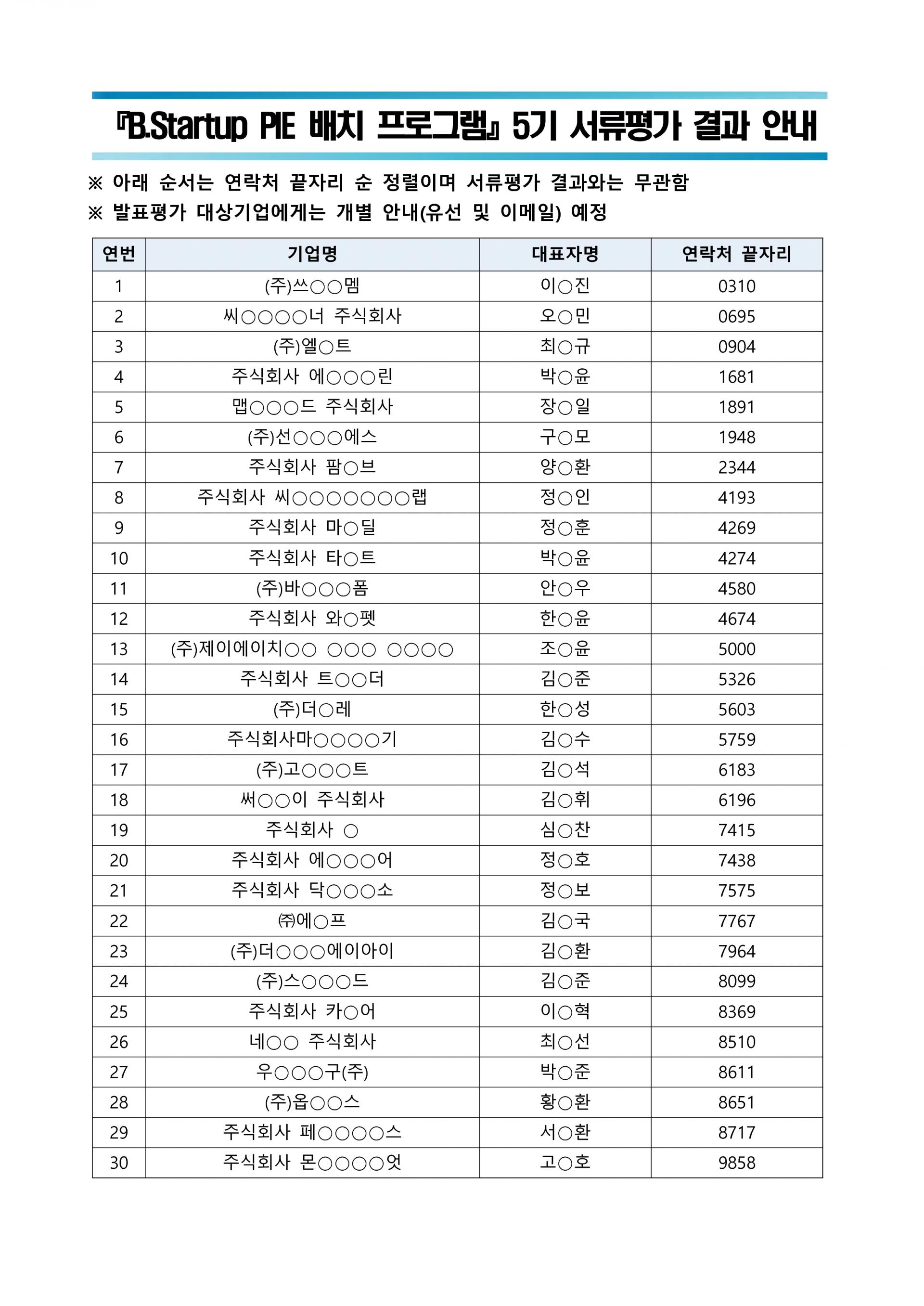 B.Startup PIE 배치 프로그램 5기 서류평가 결과발표_홈페이지 게시용_1.jpg
