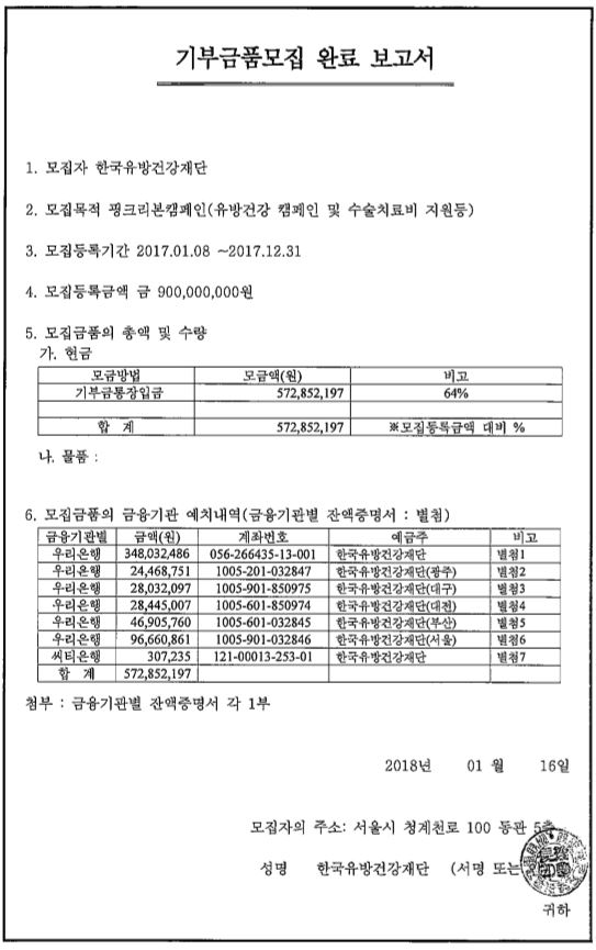 2017년 기부금품모집 완료보고서
