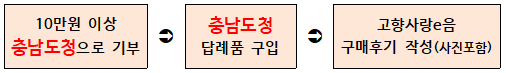 ♥ 충남도청 고향사랑기부제 답례품 후기 이벤트 ♥