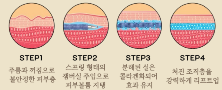 피부변화