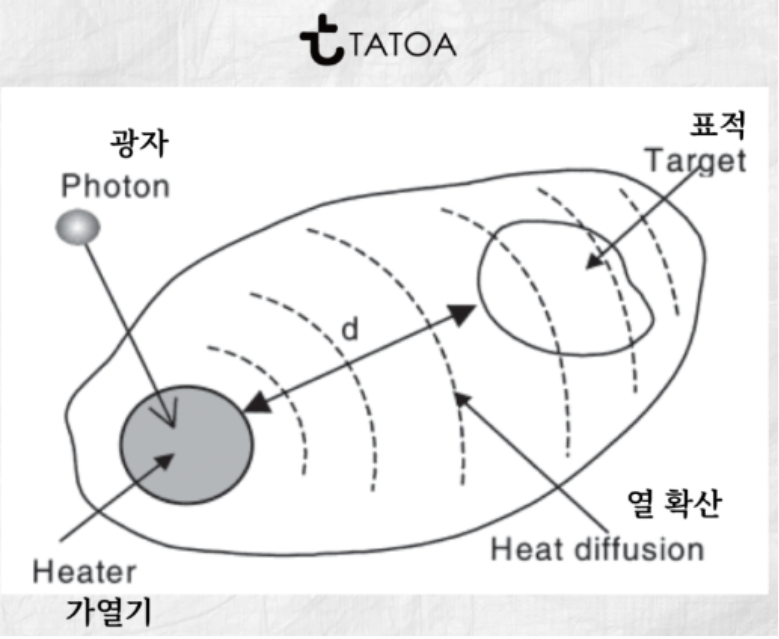 Laser hair removal Ansan
